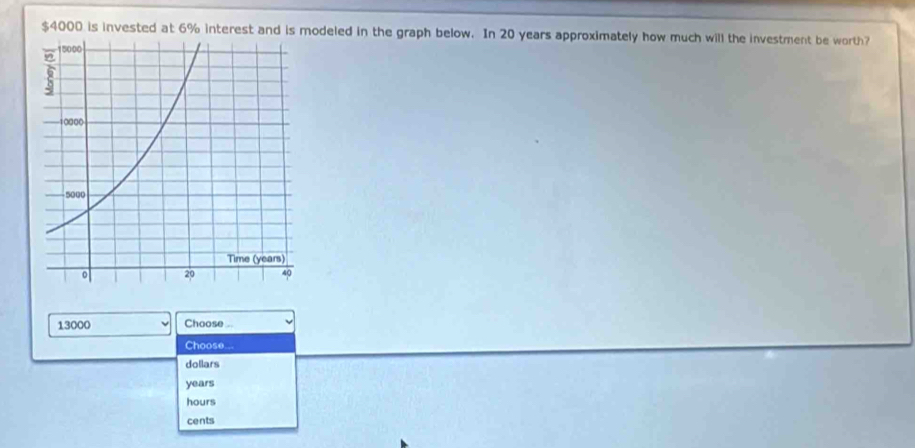 $4000 is invested at 6% interest and is modeled in the graph below. In 20 years approximately how much will the investment be worth?
13000 Choose ...
Choose...
dollars
years
hours
cents