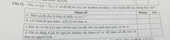 B(4;6)
Câu 22: Cho y=(m-7)x+2 có đồ thị là ()tham số thực). 
só định l(1:4).