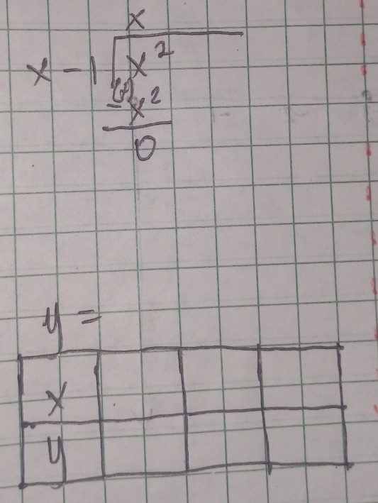 beginarrayr x x-1encloselongdiv x^2  x^2/6 endarray
y=
X
9