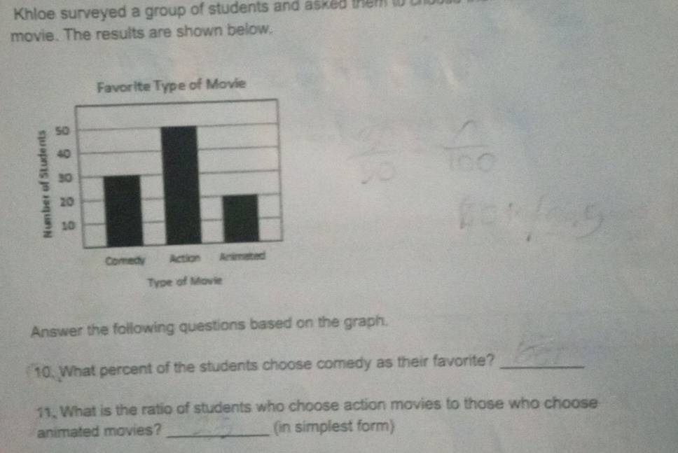 Khloe surveyed a group of students and asked them t 
movie. The results are shown below. 
Answer the following questions based on the graph. 
10. What percent of the students choose comedy as their favorite?_ 
11. What is the ratio of students who choose action movies to those who choose 
animated movies? _(in simplest form)