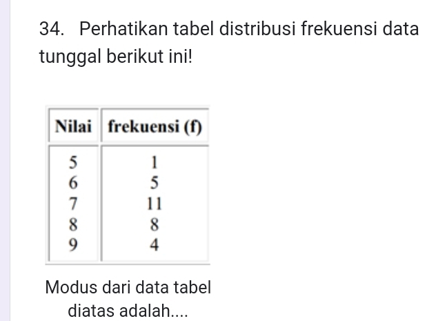 Perhatikan tabel distribusi frekuensi data 
tunggal berikut ini! 
Modus dari data tabel 
diatas adalah....