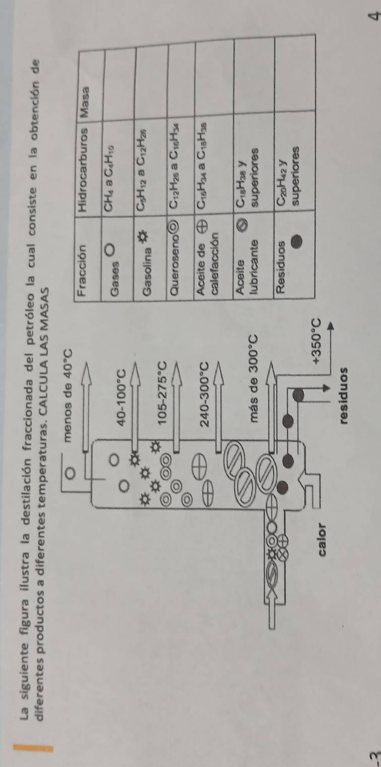 La siguiente figura ilustra la destilación fraccionada del petróleo la cual consiste en la obtención de
diferentes productos a diferentes temperaturas. CALCULA LAS MASAS
-3
4