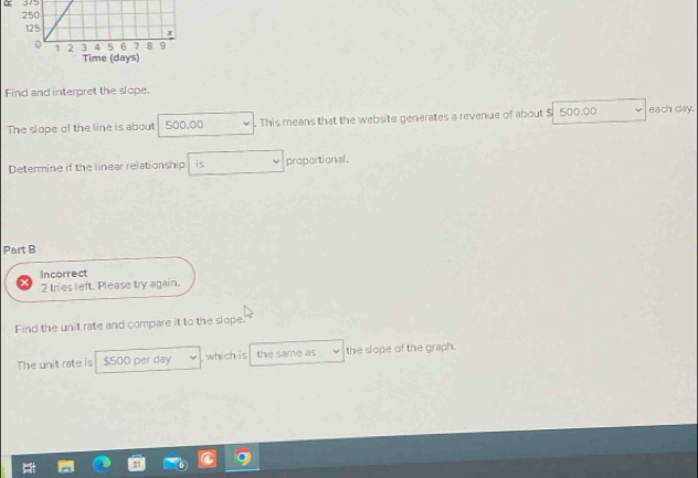 375 
Find and interpret the slope. 
The slope of the line is about 500.00. This means that the website generates a revenue of about $ 500,00 each clay. 
Determine if the linear relationship is proportional. 
Part B 
Incorrect 
2 tries left. Please try again. 
Find the unit rate and compare it to the slope. 
The unit rate is $500 per day which is the same as the slope of the graph.