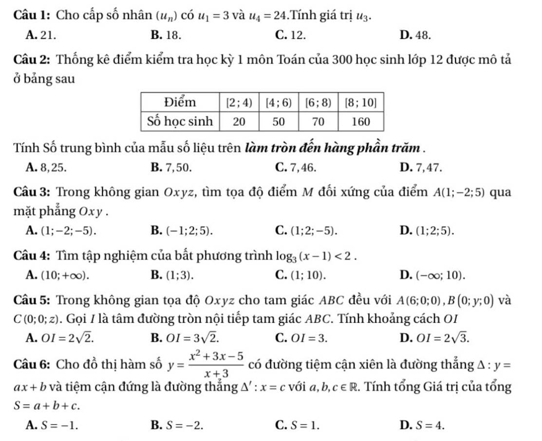 Cho cấp số nhân (u_n)cdot 0u_1=3 và u_4=24.Tính giá trị u_3.
A. 21. B. 18. C. 12. D. 48.
Câu 2: Thống kê điểm kiểm tra học kỳ 1 môn Toán của 300 học sinh lớp 12 được mô tả
ở bảng sau
Tính Số trung bình của mẫu số liệu trên làm tròn đến hàng phần trăm .
A. 8,25. B. 7,50. C. 7,46. D. 7,47.
Cầu 3: Trong không gian Oxyz, tìm tọa độ điểm M đối xứng của điểm A(1;-2;5) qua
mặt phẳng Oxy .
A. (1;-2;-5). B. (-1;2;5). C. (1;2;-5). D. (1;2;5).
Câu 4: Tìm tập nghiệm của bất phương trình log _3(x-1)<2.
A. (10;+∈fty ). B. (1;3). C. (1;10). D. (-∈fty ;10).
Câu 5: Trong không gian tọa độ Oxyz cho tam giác ABC đều với A(6;0;0),B(0;y;0) và
C(0;0;z). Gọi I là tâm đường tròn nội tiếp tam giác ABC. Tính khoảng cách OI
A. OI=2sqrt(2). B. OI=3sqrt(2). C. OI=3. D. OI=2sqrt(3).
Câu 6: Cho đồ thị hàm số y= (x^2+3x-5)/x+3  có đường tiệm cận xiên là đường thẳng A - y=

ax+b và tiệm cận đứng là đường thẳng △ ':x=c với a , b, c∈ R. Tính tổng Giá trị của tổng
S=a+b+c.
A. S=-1. B. S=-2. C. S=1. D. S=4.