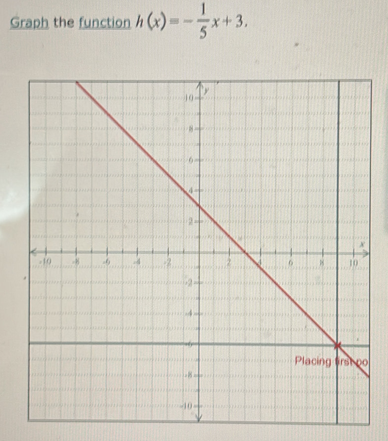 Graph the function h(x)=- 1/5 x+3.