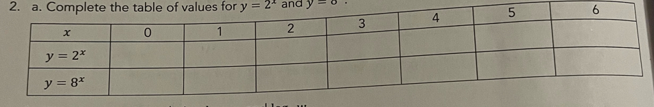 and y=o