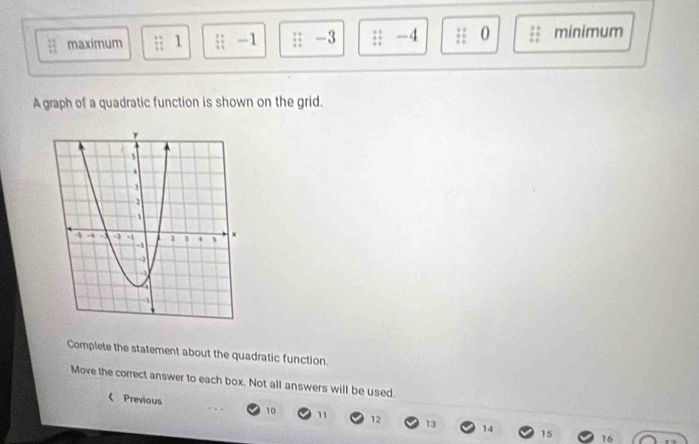 maximum ;; 1 : -1;; -3;; -4 :; 0 minimum 
A graph of a quadratic function is shown on the grid. 
Complete the statement about the quadratic function. 
Move the correct answer to each box. Not all answers will be used. 
《 Previous 10 11 12 13 14
15 16