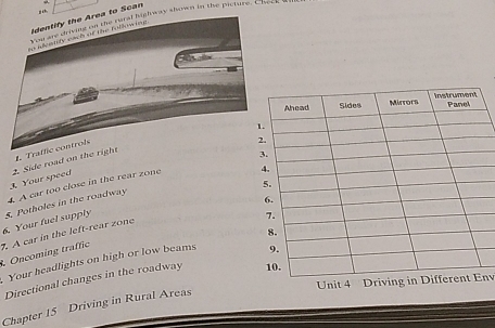 Identify the Area to Scan 
e is wiving on the rural highway shown in the picture. Chect 
L. 
Your speed 2. Side road on t 
4. A car too close in the rear zone 
6. Your fuel supply Potholes in the roadway 
Oncoming traffic 7. A car in the left-rear zone 
. Your headlights on high or low beams 
Directional changes in the roadway 
Unit 4nv 
Chapter 15 Driving in Rural Areas