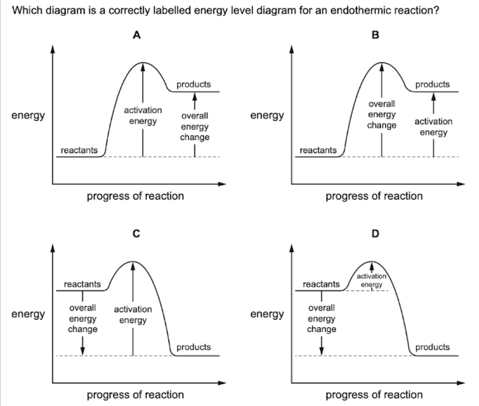 Selesai:Which diagram is a correctly labelled energy level diagram for ...