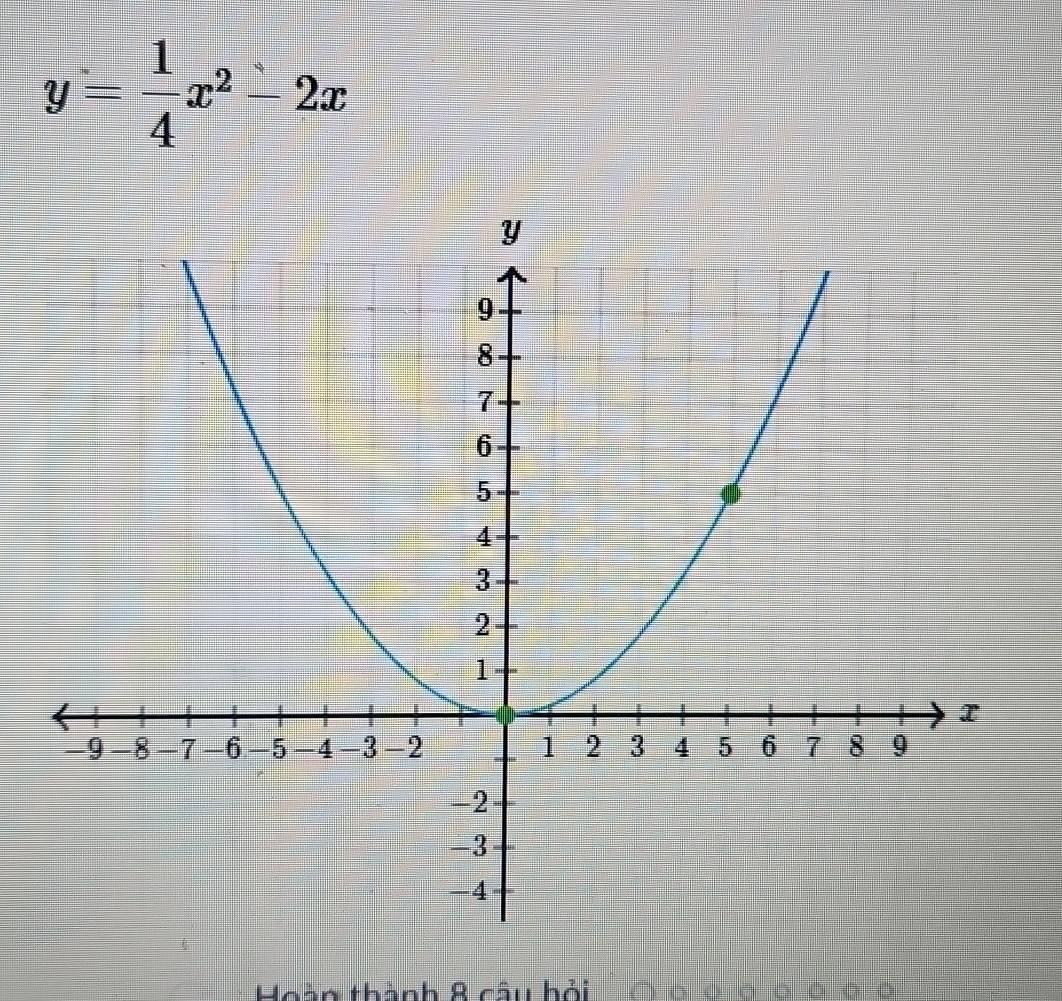 y= 1/4 x^2-2x
Hoàn thành 8 câu hỏi