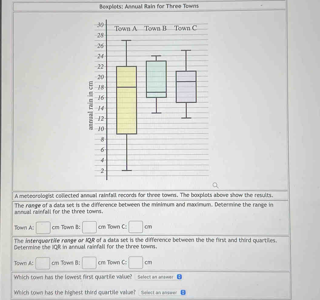 Boxplots: Annual Rain for Three Towns 
A meteorologist collected annual rainfall records for three towns. The boxplots above show the results. 
The range of a data set is the difference between the minimum and maximum. Determine the range in 
annual rainfall for the three towns. 
Town A: □ cm Town B: □ cm Town C: □ cm
The interquartile range or IQR of a data set is the difference between the the first and third quartiles. 
Determine the IQR in annual rainfall for the three towns. 
Town A: □ cm Town B: □ cm Town C: □ cm
Which town has the lowest first quartile value? Select an answer 
Which town has the highest third quartile value? Select an answer