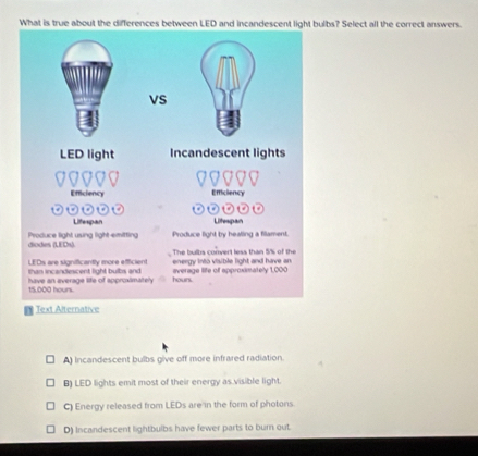 What is true about the differences between LEbs? Select all the correct answers.
A) Incandescent bulbs give off more infrared radiation.
B) LED lights emit most of their energy as visible light.
C) Energy released from LEDs are in the form of photons.
D) Incandescent lightbulbs have fewer parts to burn out