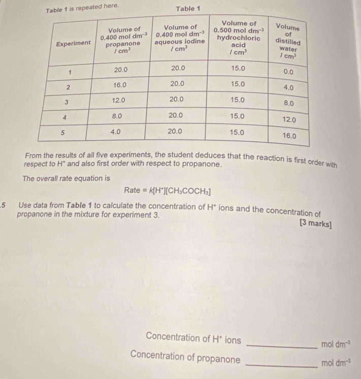 repeated here.
ble 1
From the results of all five experiments, the student deduces that the reaction is first order with
respect to H^+ and also first order with respect to propanone.
The overall rate equation is
Rate =k[H^+][CH_3COCH_3]
5 Use data from Table 1 to calculate the concentration of H^+ ions and the concentration of
propanone in the mixture for experiment 3.
[3 marks]
Concentration of H^+ ions
_ moldm^(-3)
Concentration of propanone
_ moldm^(-3)