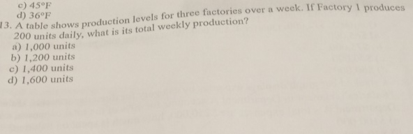 c) 45°F
d) 36°F
13. A shows production levels for three factories over a week. If Factory 1 produces
200 units daily, what is its total weekly production?
a) 1,000 units
b) 1,200 units
c) 1,400 units
d) 1,600 units