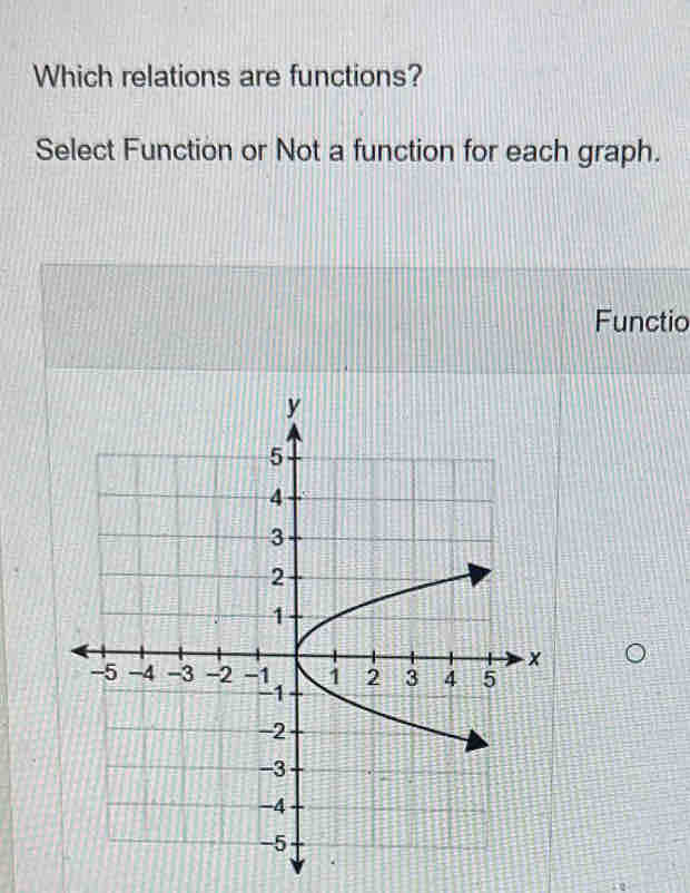 Which relations are functions? 
Select Function or Not a function for each graph. 
Functio