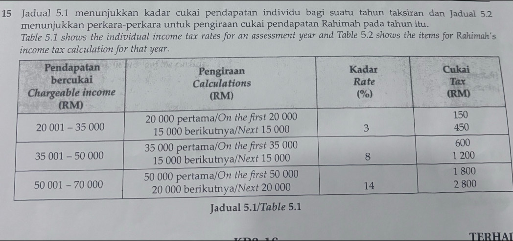 Jadual 5.1 menunjukkan kadar cukai pendapatan individu bagi suatu tahun taksiran dan Jadual 5.2
menunjukkan perkara-perkara untuk pengiraan cukai pendapatan Rahimah pada tahun itu.
Table 5.1 shows the individual income tax rates for an assessment year and Table 5.2 shows the items for Rahimah's
that year.
Jadual 5.1
TERHAL