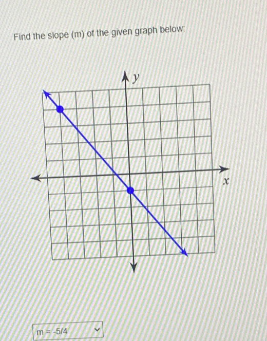 Find the slope (m) of the given graph below:
m=-5/4