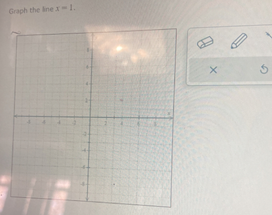 Graph the line x=1. 
×