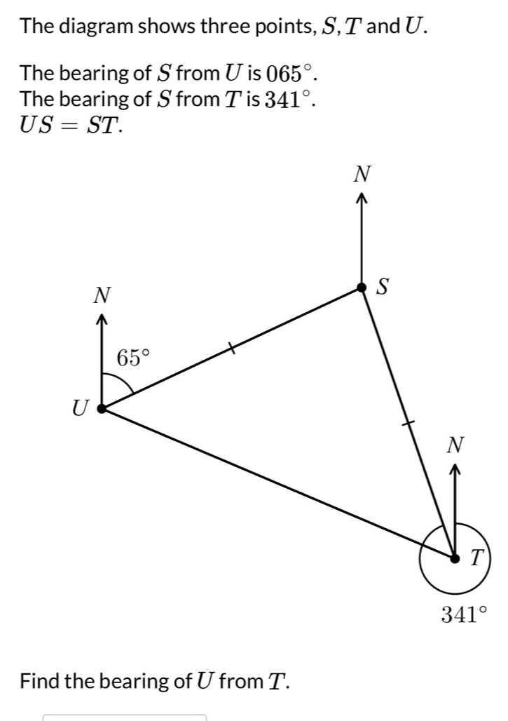 The diagram shows three points, S, T and U.
The bearing of S from U is 065°.
The bearing of S from T is 341°.
US=ST.
Find the bearing of U from T.