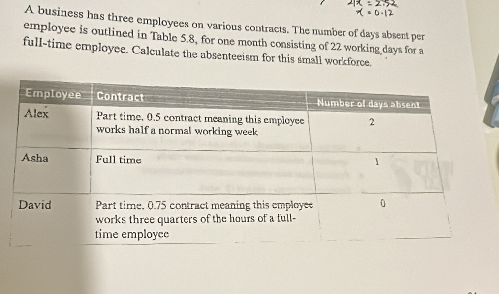 A business has three employees on various contracts. The number of days absent per 
employee is outlined in Table 5.8, for one month consisting of 22 working days for a 
full-time employee. Calculate the absenteeism for this small workforce.