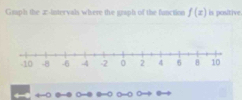 Graph the a-intervals where the graph of the function f(x) in positive.