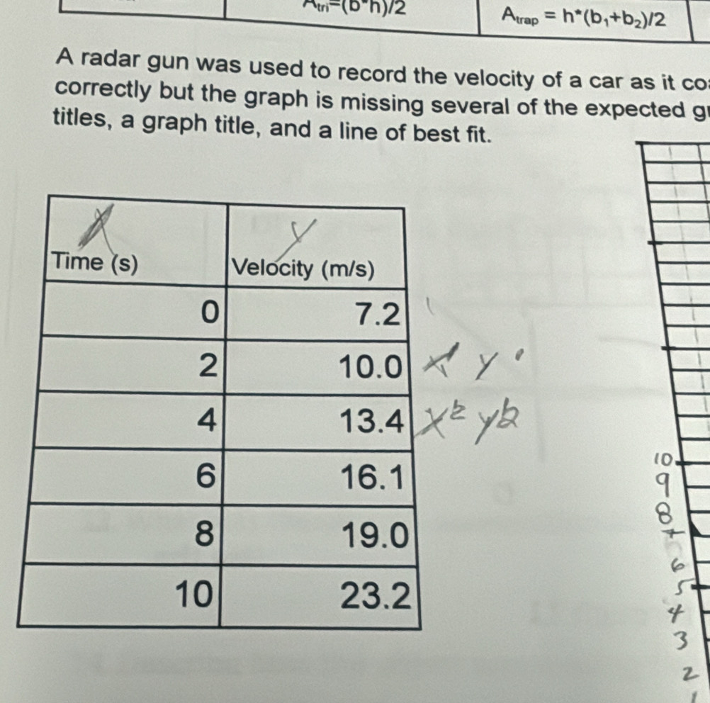 A_tri=(b*h)/2
A_trap=h^*(b_1+b_2)/2
A radar gun was used to record the velocity of a car as it co 
correctly but the graph is missing several of the expected g 
titles, a graph title, and a line of best fit.