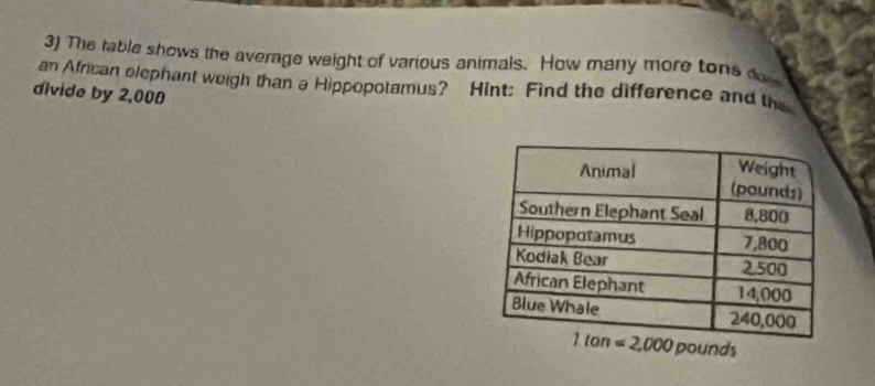 The rable shows the average weight of various animals. How many more tons a
an African elephant weigh than a Hippopotamus? Hint: Find the difference and the
divide by 2,000