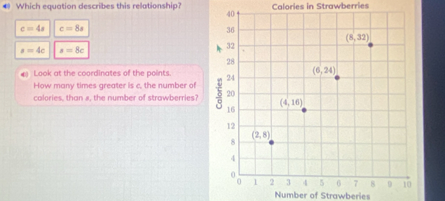 ® Which equation describes this relationship? Calories in Strawberries
c=4s c=8s
s=4c s=8c
() Look at the coordinates of the points. 
How many times greater is c, the number of
calories, than 8, the number of strawberries? 
Number of Strawberies