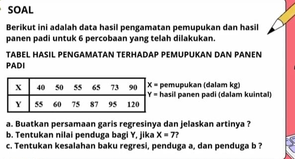 SOAL
Berikut ini adalah data hasil pengamatan pemupukan dan hasil
panen padi untuk 6 percobaan yang telah dilakukan.
TABEL HASIL PENGAMATAN TERHADAP PEMUPUKAN DAN PANEN
PADI
emupukan (dalam kg)
asil panen padi (dalam kuintal)
a. Buatkan persamaan garis regresinya dan jelaskan artinya ?
b. Tentukan nilai penduga bagi Y, jika X=7 ?
c. Tentukan kesalahan baku regresi, penduga a, dan penduga b ?