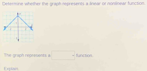 Determine whether the graph represents a linear or nonlinear function. 
The graph represents a □ function. 
Explain.