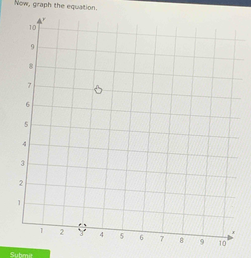 Now, graph the equation. 
Submit