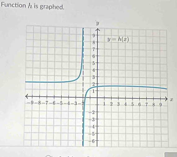 Function h is graphed.
x