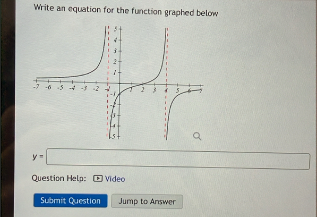 Write an equation for the function graphed below
y=□ □ frac  
Question Help: Video 
Submit Question Jump to Answer