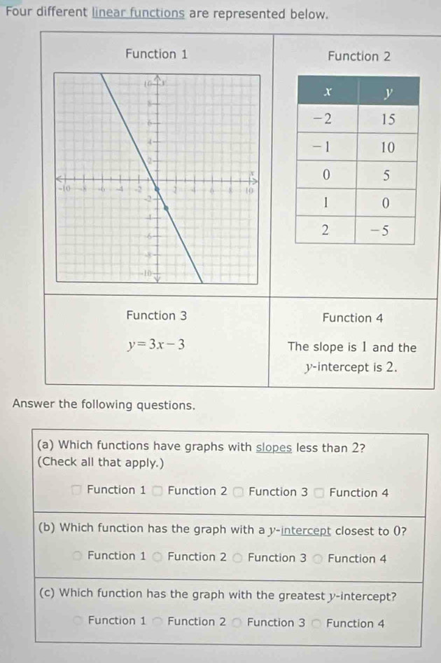 Four different linear functions are represented below. 
Function 1 Function 2 
Function 3 Function 4
y=3x-3 The slope is I and the 
y-intercept is 2. 
Answer the following questions.