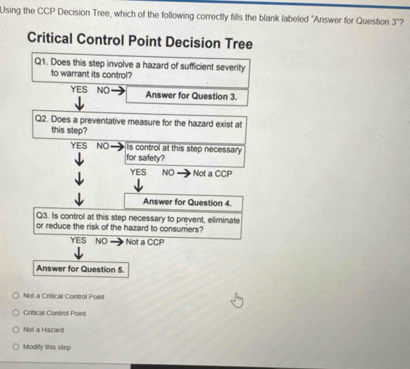 Using the CCP Decision Tree, which of the following correctly fills the blank labeled "Answer for Question 3^n 2
Critical Control Point Decision Tree
Q1. Does this step involve a hazard of sufficient severity
to warrant its control?
YES NO Answer for Question 3.
Q2. Does a preventative measure for the hazard exist at
this step?
YES NO Is control at this step necessary
for safety?
YES NO Not a CCP
Answer for Question 4.
Q3. Is control at this step necessary to prevent, eliminate
or reduce the risk of the hazard to consumers?
YES NO Not a CCP
Answer for Question 5.
Not a Critical Control Point
Critical Control Point
Not a Hazard
Modify this step