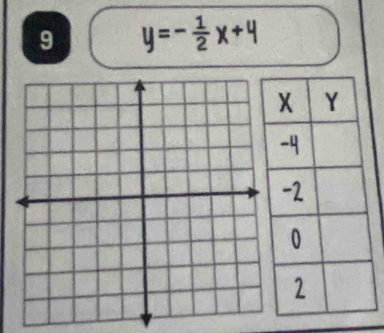 9 y=- 1/2 x+4