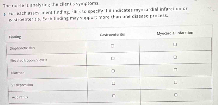 The nurse is analyzing the client's symptoms. 
》 For each assessment finding, click to specify if it indicates myocardial infarction or 
gastroenteritis. Each finding may support more than one disease process.