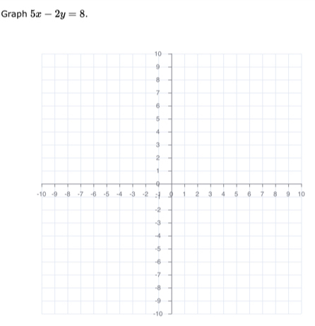 Graph 5x-2y=8. 
0
-10