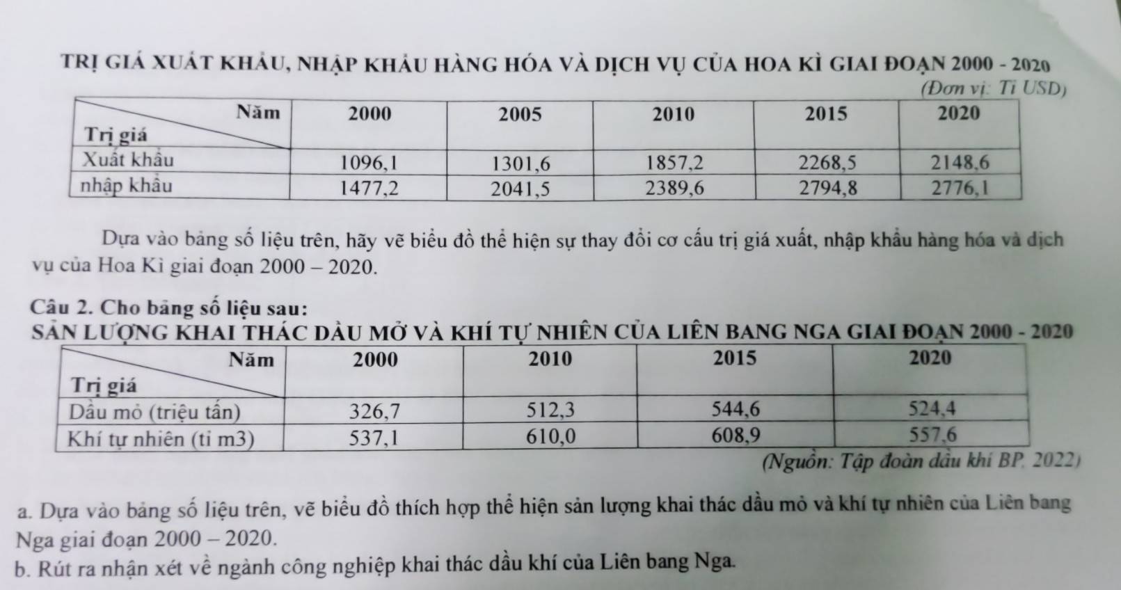 trị giá xuát khảu, nhập khảu hàng hóa và dịch vụ của hOa kÌ giai đoạn 2000 - 2020 
Dựa vào bảng số liệu trên, hãy vẽ biểu đồ thể hiện sự thay đổi cơ cấu trị giá xuất, nhập khẩu hàng hóa và dịch 
vụ của Hoa Kì giai đoạn 2000 - 2020. 
Câu 2. Cho bảng số liệu sau: 
SảN LượnG KHAI THáC DàU Mở và Khí tự nhiêN CủA liêN bang ngA GIAI đoạn 2000 - 2020 
a. Dựa vào bảng số liệu trên, vẽ biểu đồ thích hợp thể hiện sản lượng khai thác dầu mỏ và khí tự nhiên của Liên bang 
Nga giai đoạn 2000 - 2020. 
b. Rút ra nhận xét về ngành công nghiệp khai thác dầu khí của Liên bang Nga.