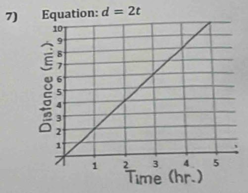 Equation: d=2t