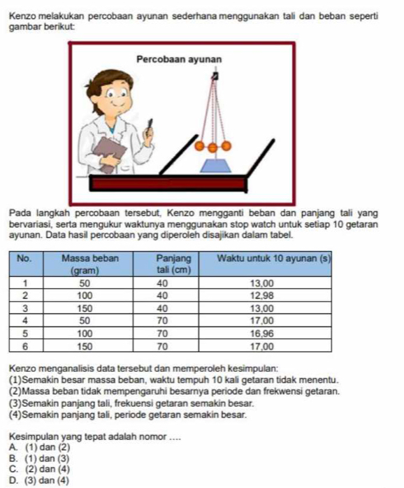 Kenzo melakukan percobaan ayunan sederhana menggunakan tali dan beban seperti
gambar berikut:
Pada langkah percobaan tersebut, Kenzo mengganti beban dan panjang tali yang
bervariasi, serta mengukur waktunya menggunakan stop watch untuk setiap 10 getaran
ayunan. Data hasil percobaan yang diperoleh disajikan dalam tabel.
Kenzo menganalisis data tersebut dan memperoleh kesimpulan:
(1)Semakin besar massa beban, waktu tempuh 10 kali getaran tidak menentu.
(2)Massa beban tidak mempengaruhi besarnya periode dan frekwensi getaran.
(3)Semakin panjang tali, frekuensi getaran semakin besar.
(4)Semakin panjang tali, periode getaran semakin besar.
Kesimpulan yang tepat adalah nomor ....
A. (1) dan (2)
B. (1) dan (3)
C. (2) dan (4)
D. (3) dan (4)