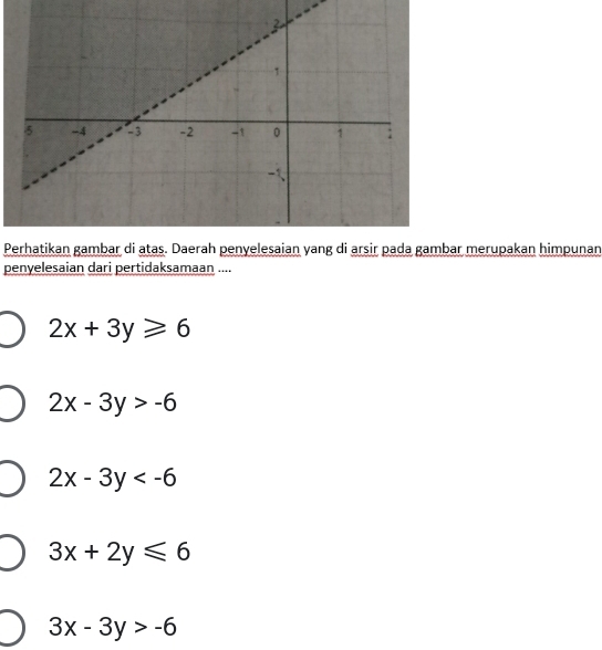 Perhatikan gambar di atas. Daerah penyelesaian yang di arsir pada gambar merupakan himpunan
penyelesaian dari pertidaksamaan ....
2x+3y≥slant 6
2x-3y>-6
2x-3y
3x+2y≤slant 6
3x-3y>-6