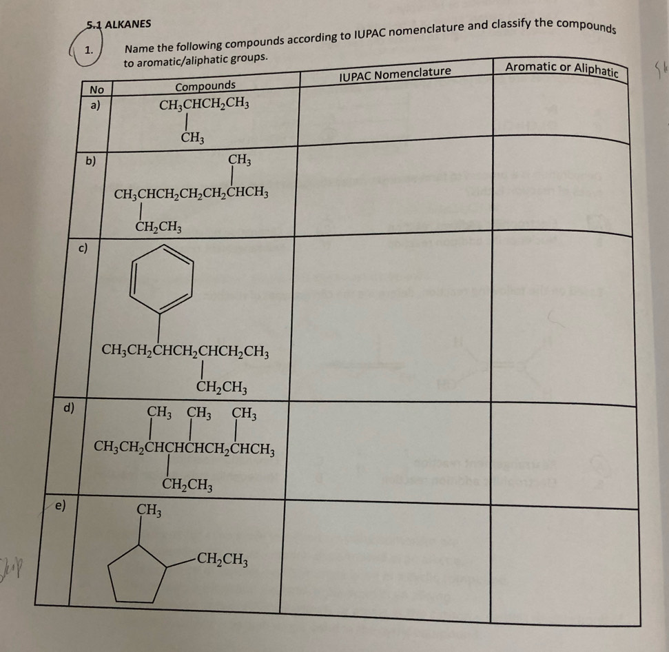 5.1 ALKANES
ording to IUPAC nomenclature and classify the compounds