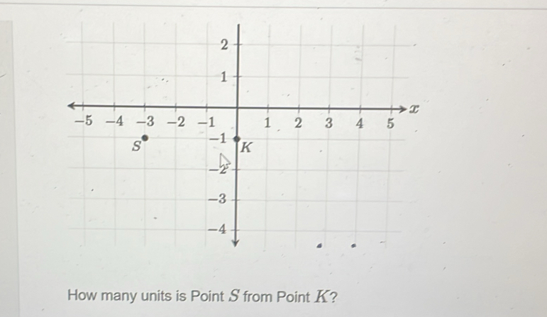 How many units is Point S from Point K?