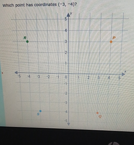 Which point has coordinates (-3,-4) ?