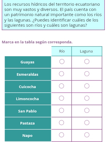 Los recursos hídricos del territorio ecuatoriano 
son muy vastos y diversos. El país cuenta con 
un patrimonio natural importante como los ríos 
y las lagunas. ¿Puedes identificar cuáles de los 
siguientes son ríos y cuáles son lagunas? 
M tabla s