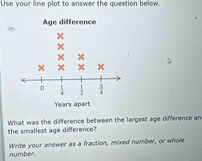 Use your line plot to answer the question below.
What was the difference between the largest age difference an
the smallest age difference?
Write your answer as a fraction, mixed number, or whole
number.