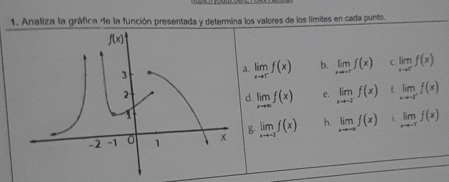 Analiza la gráfica de la función presentada y determina los valores de los límites en cada punto.
a. limlimits _xto 1^-f(x) b. limlimits _xto -rf(x) C limlimits _xto cf(x)
d. limlimits _xto ∈fty f(x) e. limlimits _xto -2^-f(x) f. limlimits _xto -1^+f(x)
limlimits _xto -2f(x) h. limlimits _xto -∈fty f(x) i. limlimits _xto -1f(x)
g