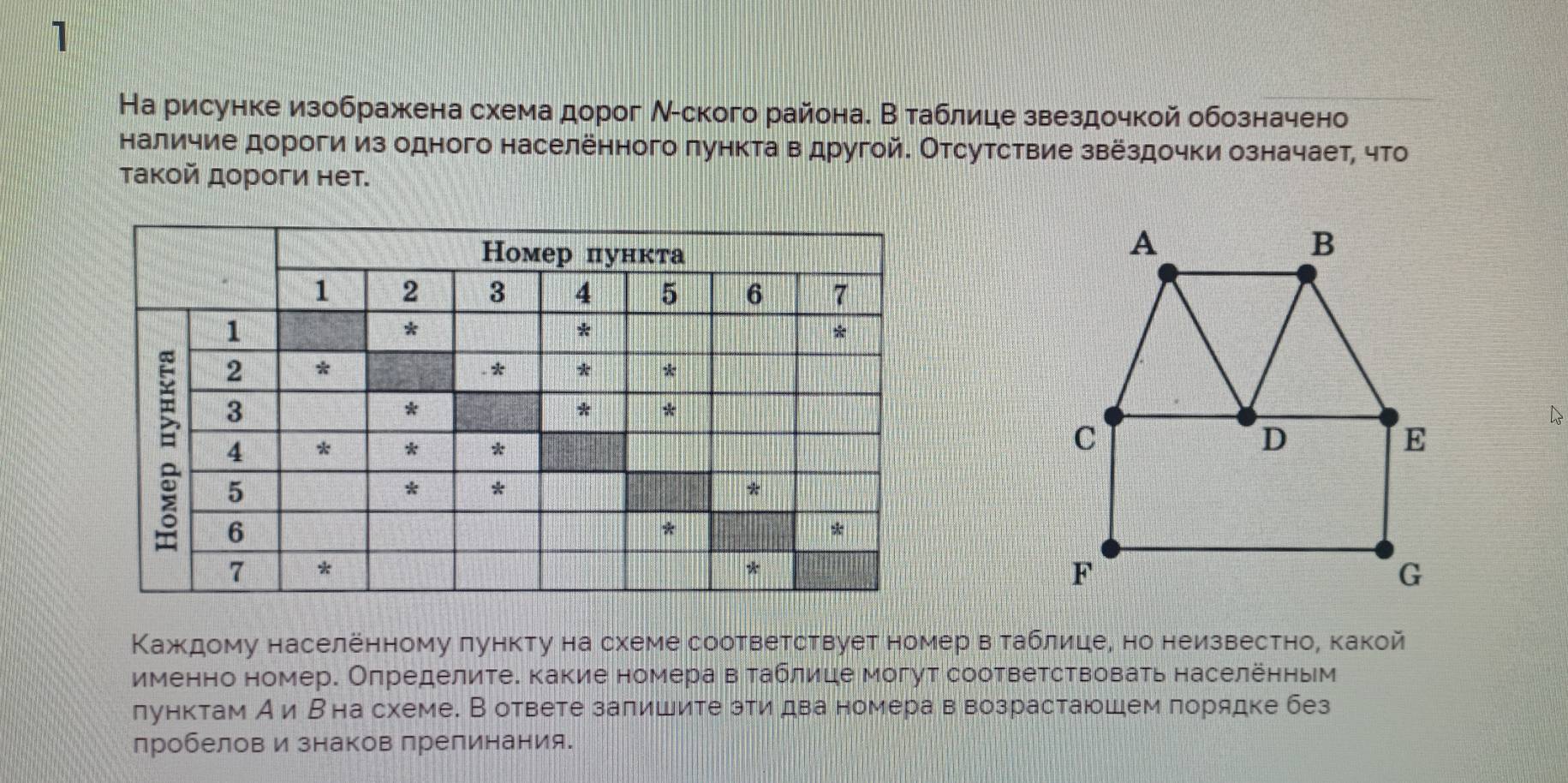 1 
На рисунке изображена схема дорог Ν-ского района. В таблице звездочкой обозначено 
наличие дороги из одного населённого пункта в другой. Отсутствие звёздочки означает, что 
τакой дороги нет. 
Κажκдому населённому лункту на схеме соответствует номер в таблице, но неизвестное какой 
именно номер. Оπределите. какие номера в таблице могут соответствовать населенным 
лунктам Аи Вна схеме. В ответе залишите эти два номера в возрастаюшем лорядке без 
лробелов и знаков препинания.