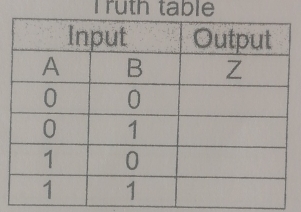 Truth table